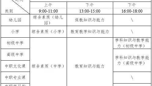 幼师资格证报考条件