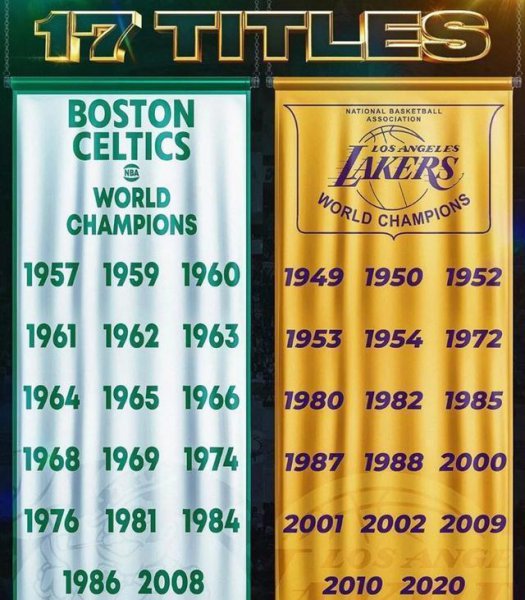 nba总冠军最多的球队排名