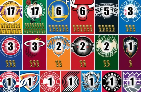 nba总冠军最多的球队排名