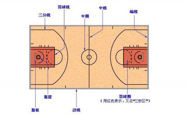 篮球三秒违例是怎么回事