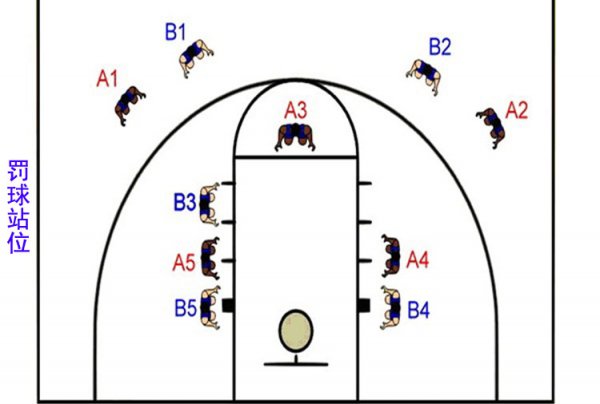 篮球三秒违例是怎么回事