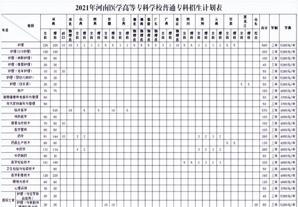 河南定向士官培养学校有哪些