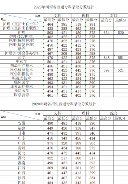 河南定向士官培养学校有哪些