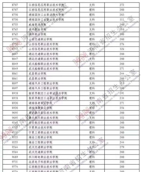 河南定向士官培养学校有哪些