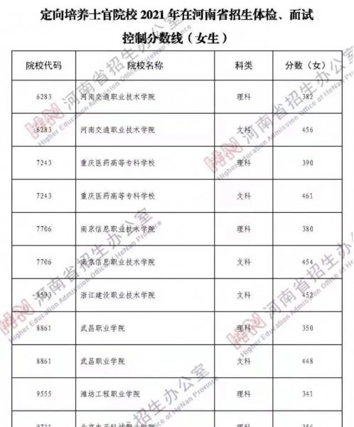 河南定向士官培养学校有哪些