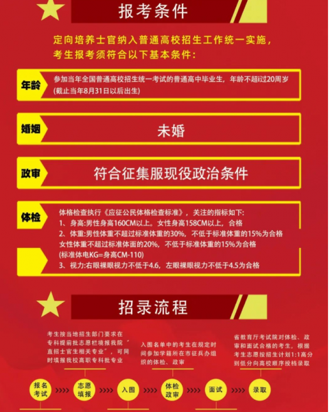 河南定向士官培养学校有哪些