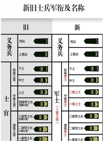 河南定向士官培养学校有哪些