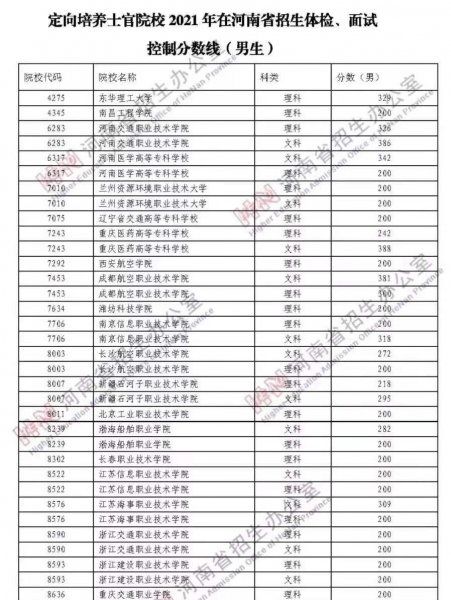 河南定向士官培养学校有哪些