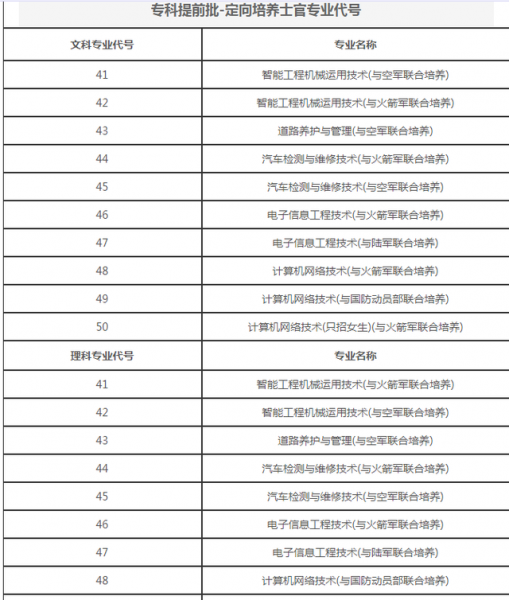 河南定向士官培养学校有哪些