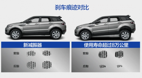 轿车减震器一般寿命多久