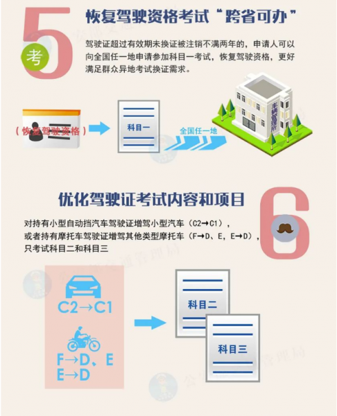 c2增驾c1需要考哪些科目