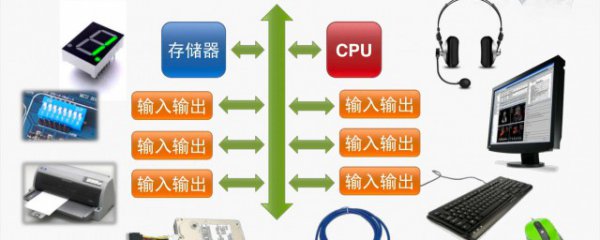输入和输出怎样判别好坏