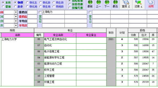 上海电力大学研究生值得读吗