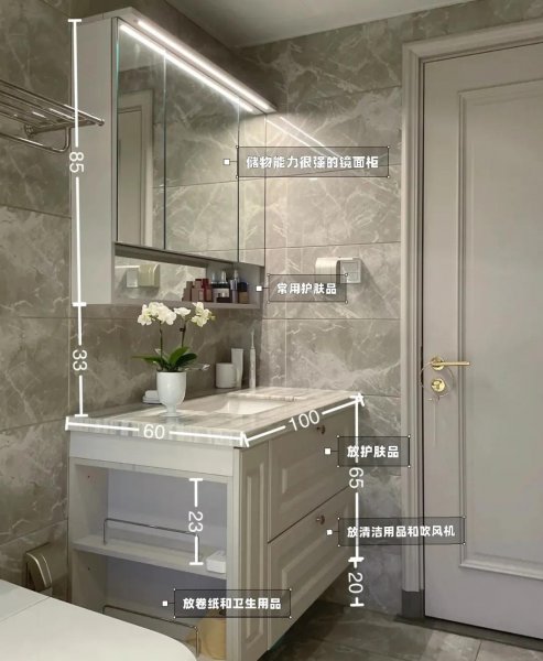 卫生间干湿分离的三种类型