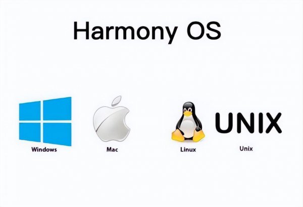 harmonyos是什么系统