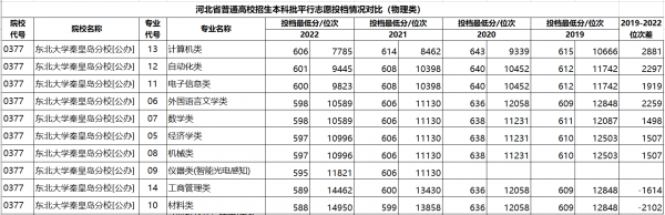 河北省唯一的985大学