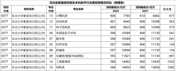 河北省唯一的985大学
