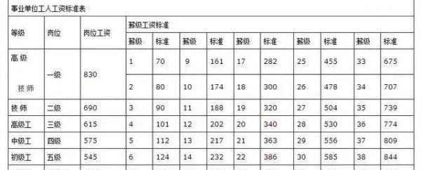 事业单位待遇怎么样