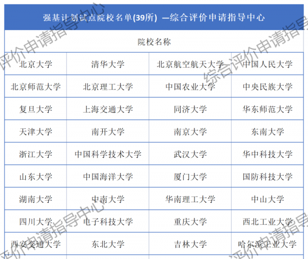 强基计划录取流程