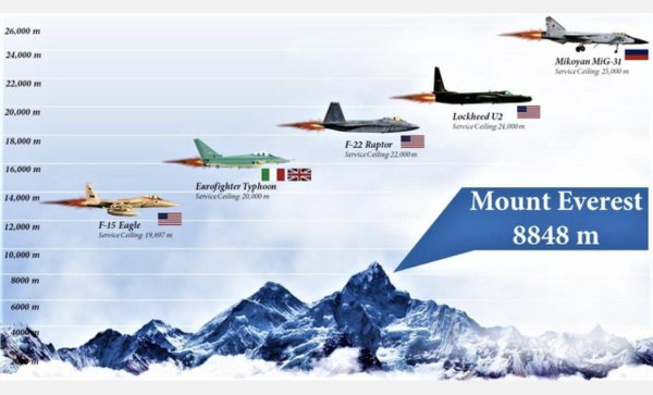 20马赫相当于时速多少公里