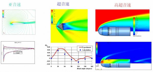 20马赫相当于时速多少公里