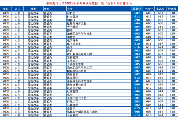中国海洋大学是211还是985院校