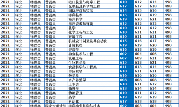中国海洋大学是211还是985院校