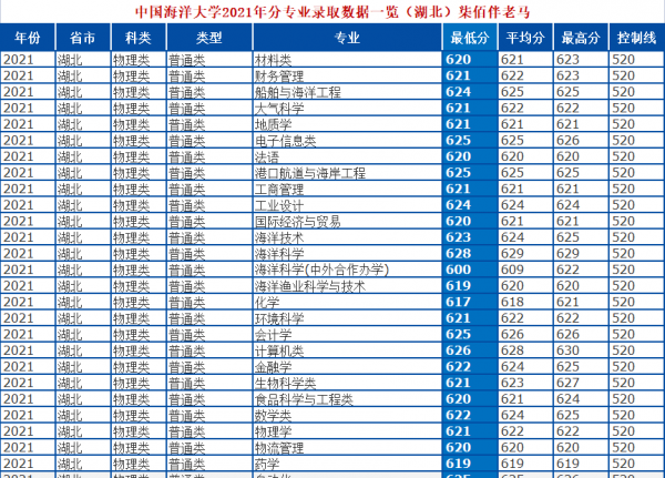 中国海洋大学是211还是985院校