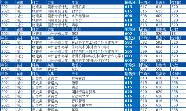 中国海洋大学是211还是985院校
