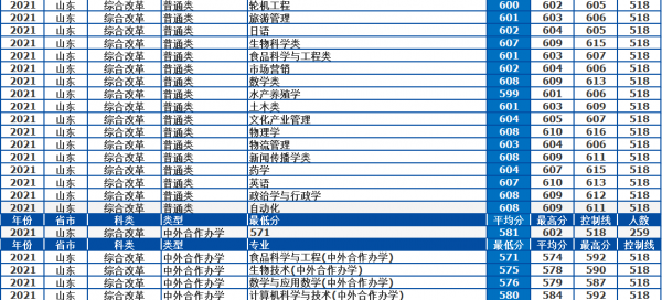 中国海洋大学是211还是985院校