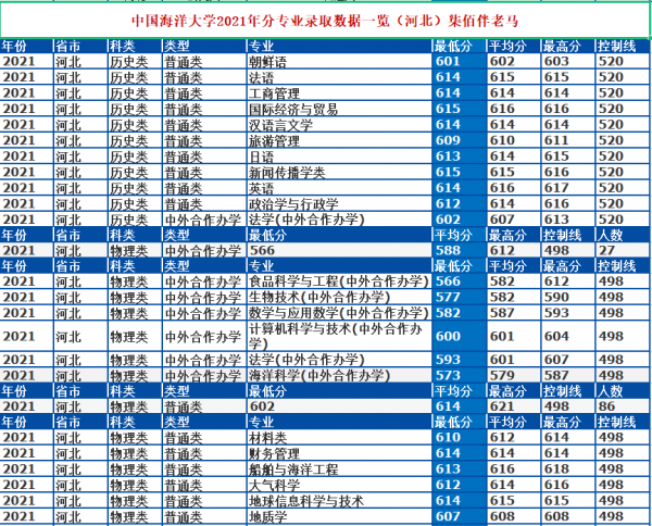 中国海洋大学是211还是985院校