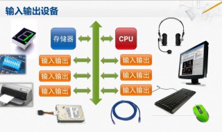 输入和输出怎样判别好坏 如何辨别输入和输出