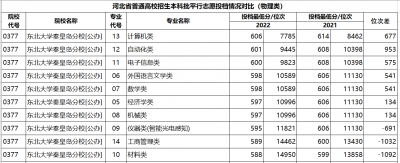 河北省唯一的985大学 东北大学秦皇岛分校哪些专业强