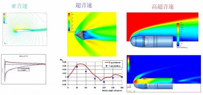 20马赫相当于时速多少公里 一马赫等于多少公里