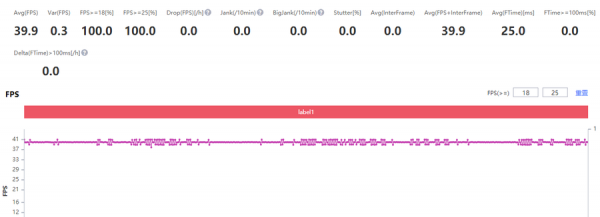荣耀x30i手机测评分析