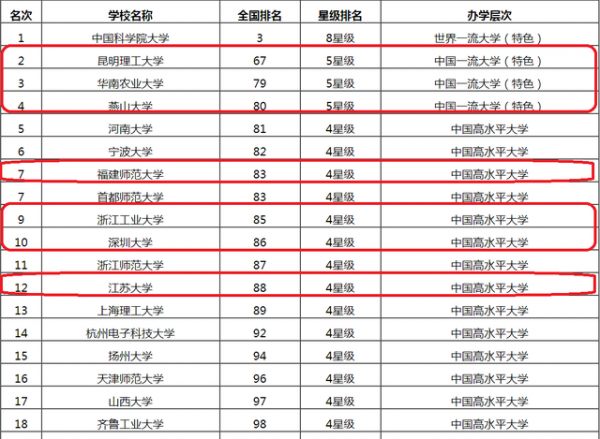四非大学是什么意思