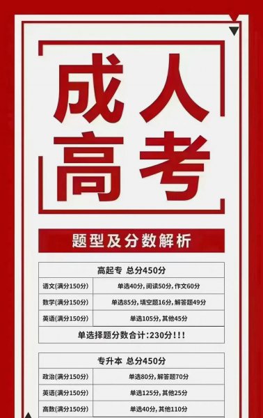 如何重新提升自己学历