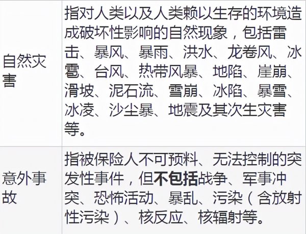 车损险有必要买吗