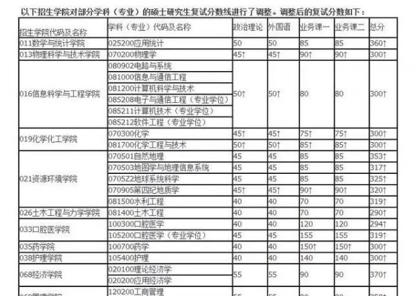 a区和b区考研有什么区别