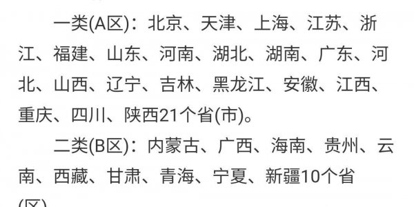 a区和b区考研有什么区别