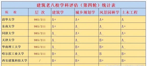 西安建筑科技大学全国排名