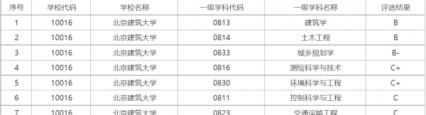 西安建筑科技大学全国排名