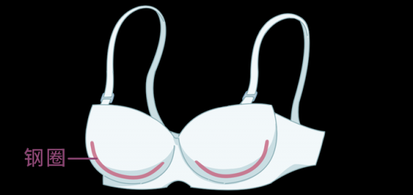 怎么量胸围确定罩杯大小图片