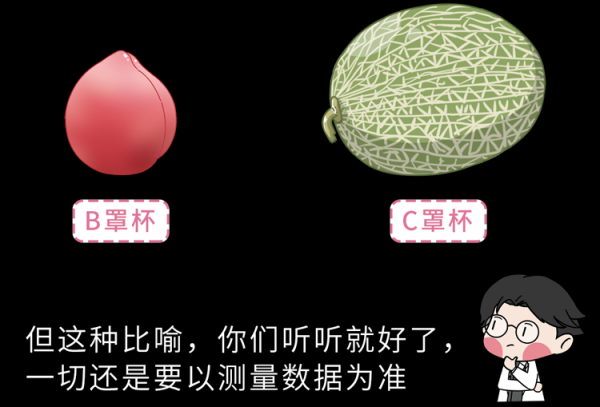 怎么量胸围确定罩杯大小图片