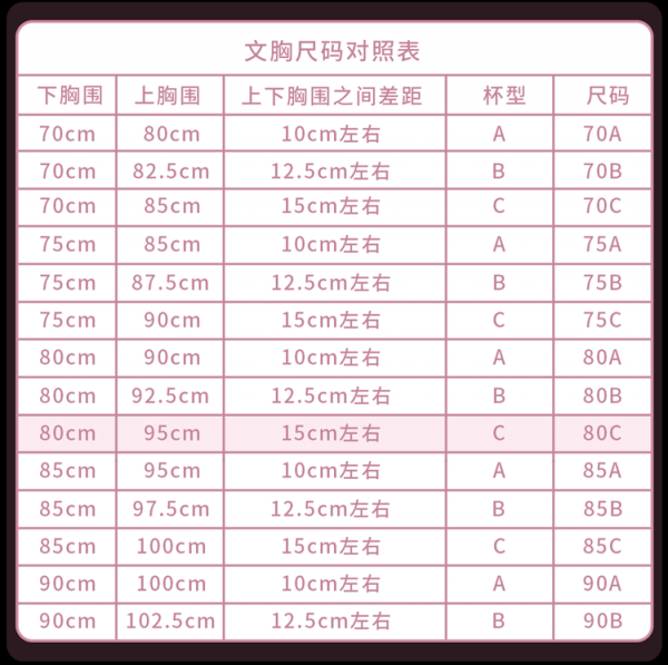 怎么量胸围确定罩杯大小图片