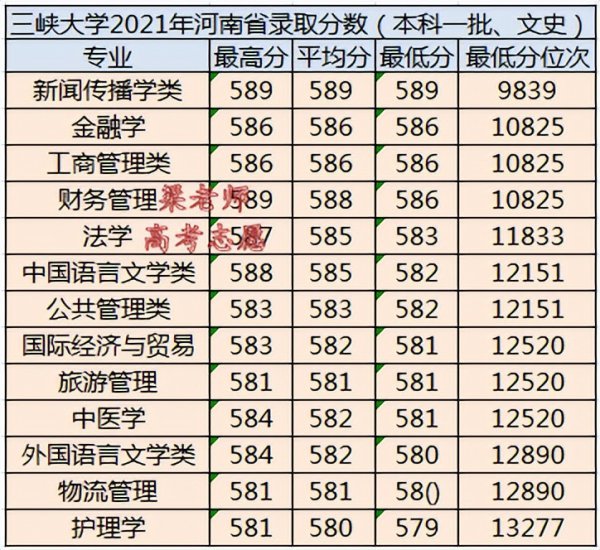 三峡大学是一本还是二本