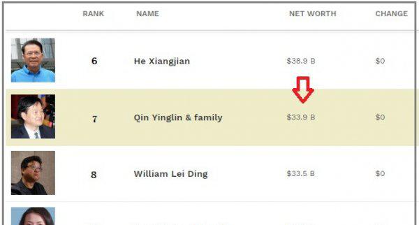 香港十大富豪排行榜