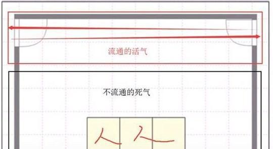 穿堂煞什么意思