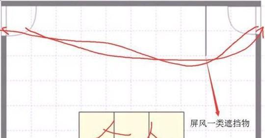 穿堂煞什么意思