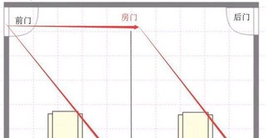 穿堂煞什么意思